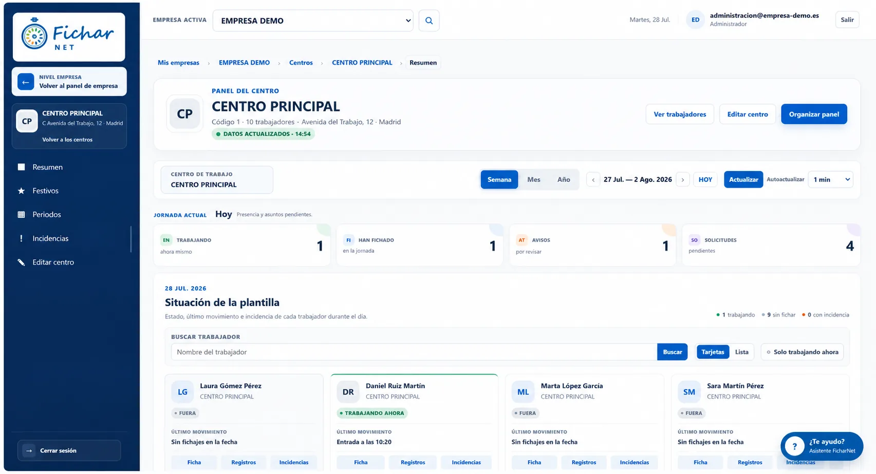 Panel real de un centro de trabajo en FicharNet con datos anonimizados